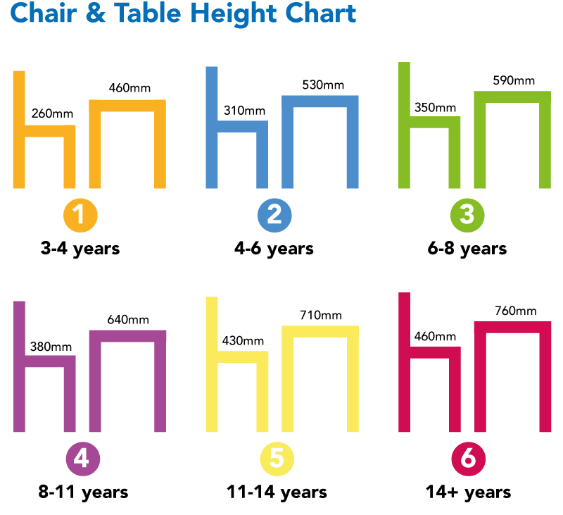 chair and table sizes Chair and tables sizes